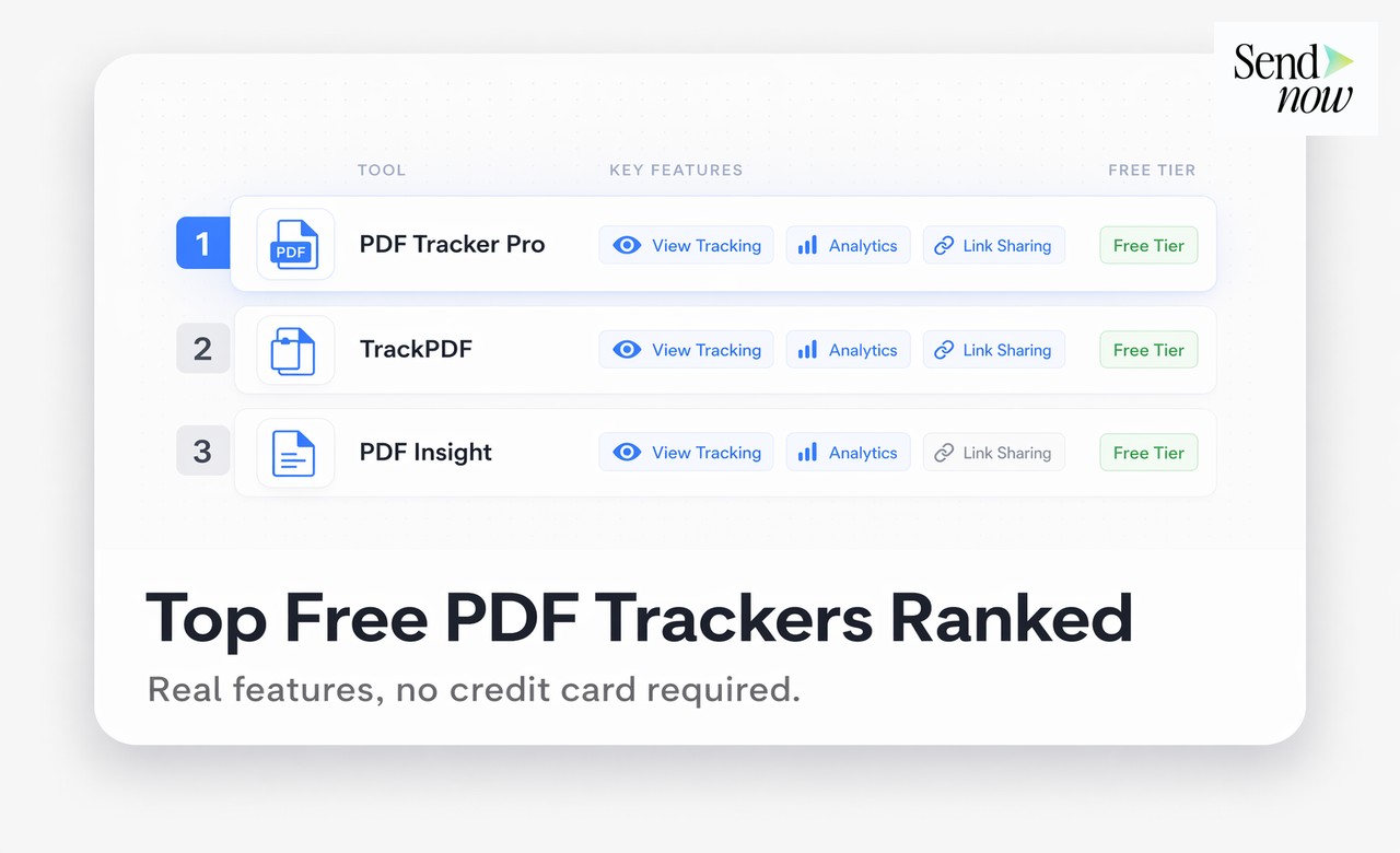 Temporary Access Document Sharing - 5. Which Temporary Access Document Sharing Has the Best Document Analytics?