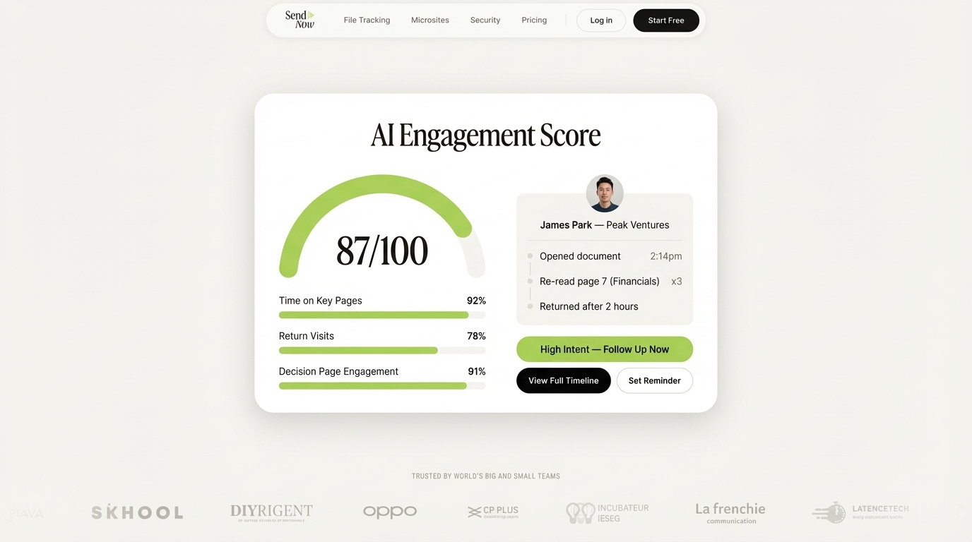 Contract Intelligence & Analytics - 7. What Happened to DocSend's Free Plan?