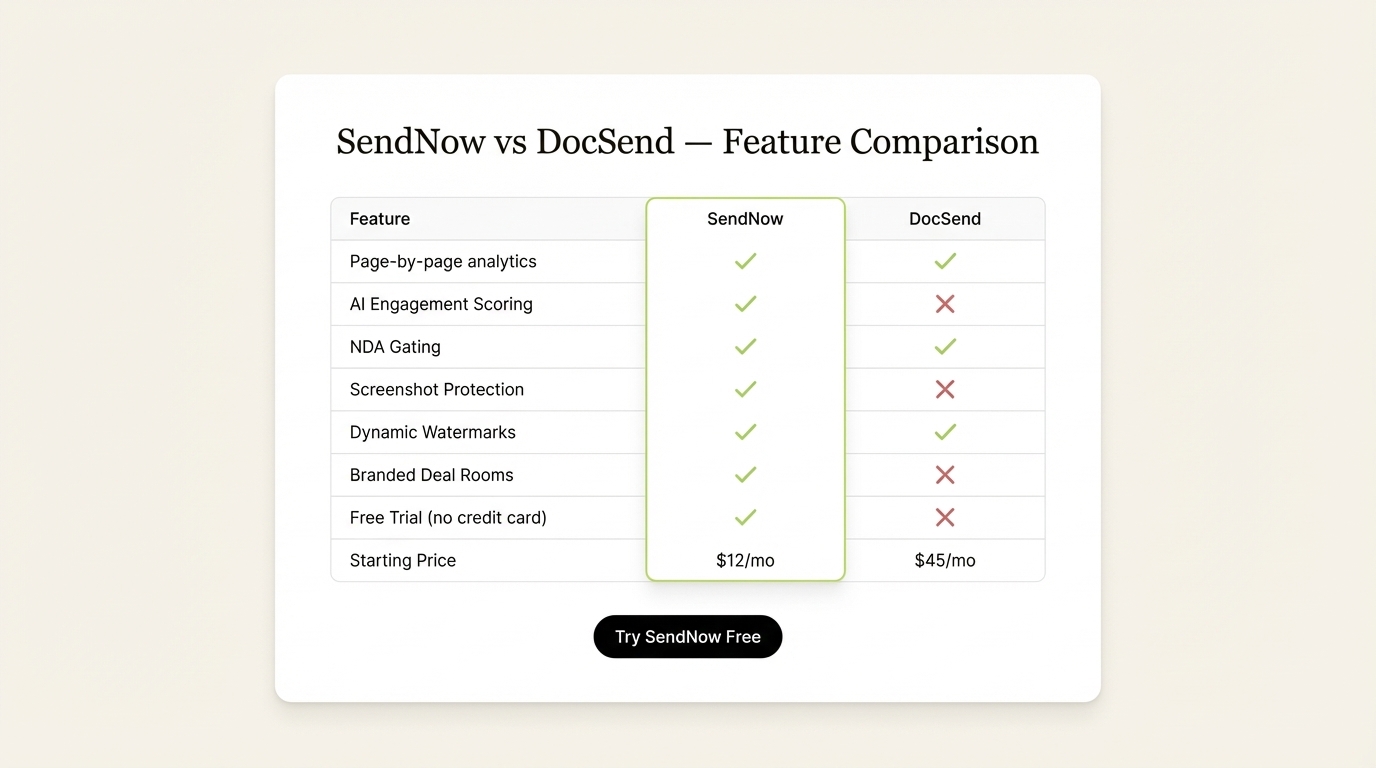 Document Access Control Software - Document Access Control Software Software Cost Comparison 2026