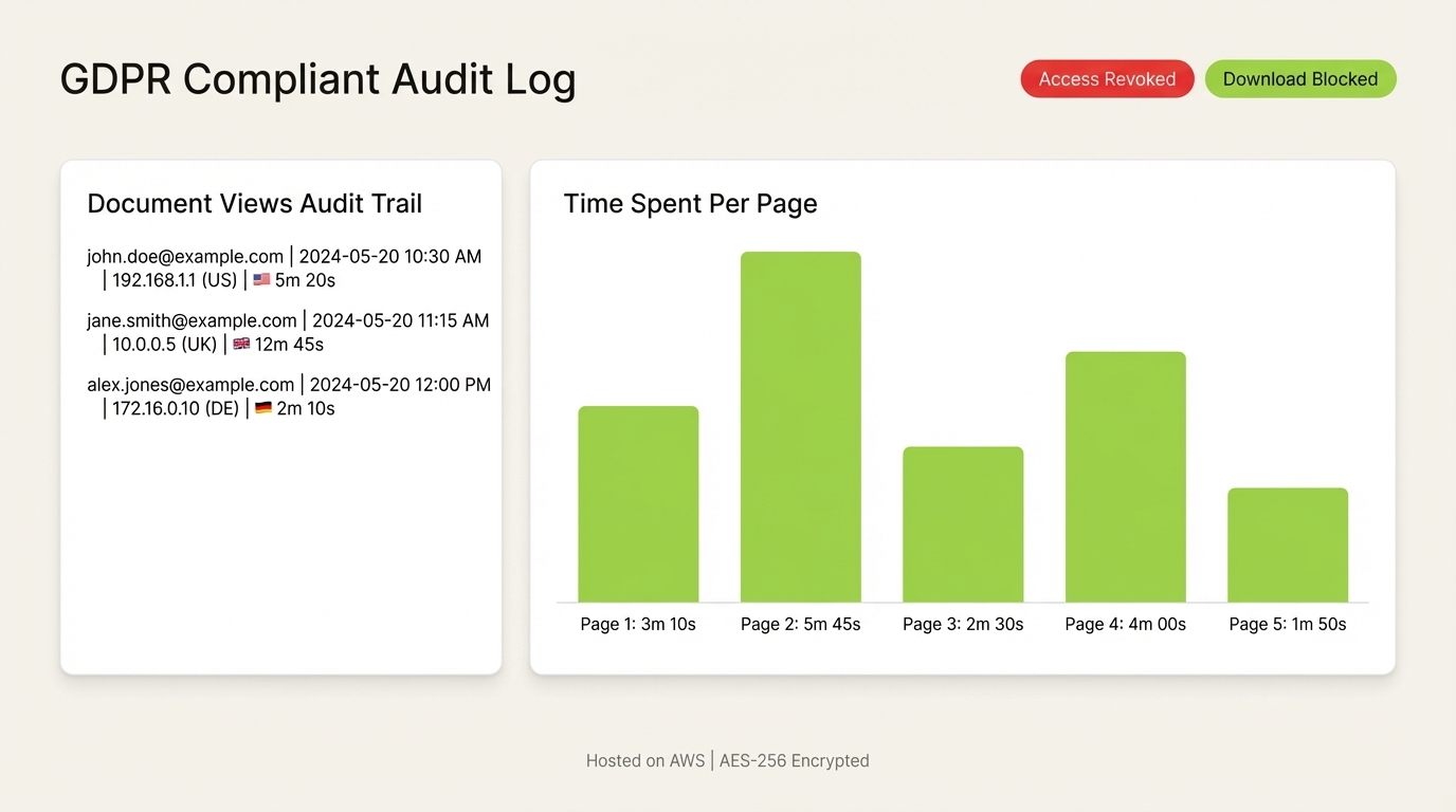 Document Download Management Software - 5. Which Document Download Management Software Has the Best Document Analytics?
