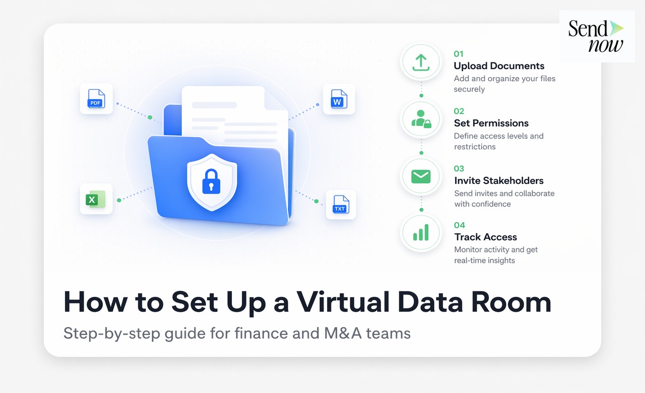 Syndicated Loan Data Rooms - SendNow for Financial Services: Feature Deep-Dive