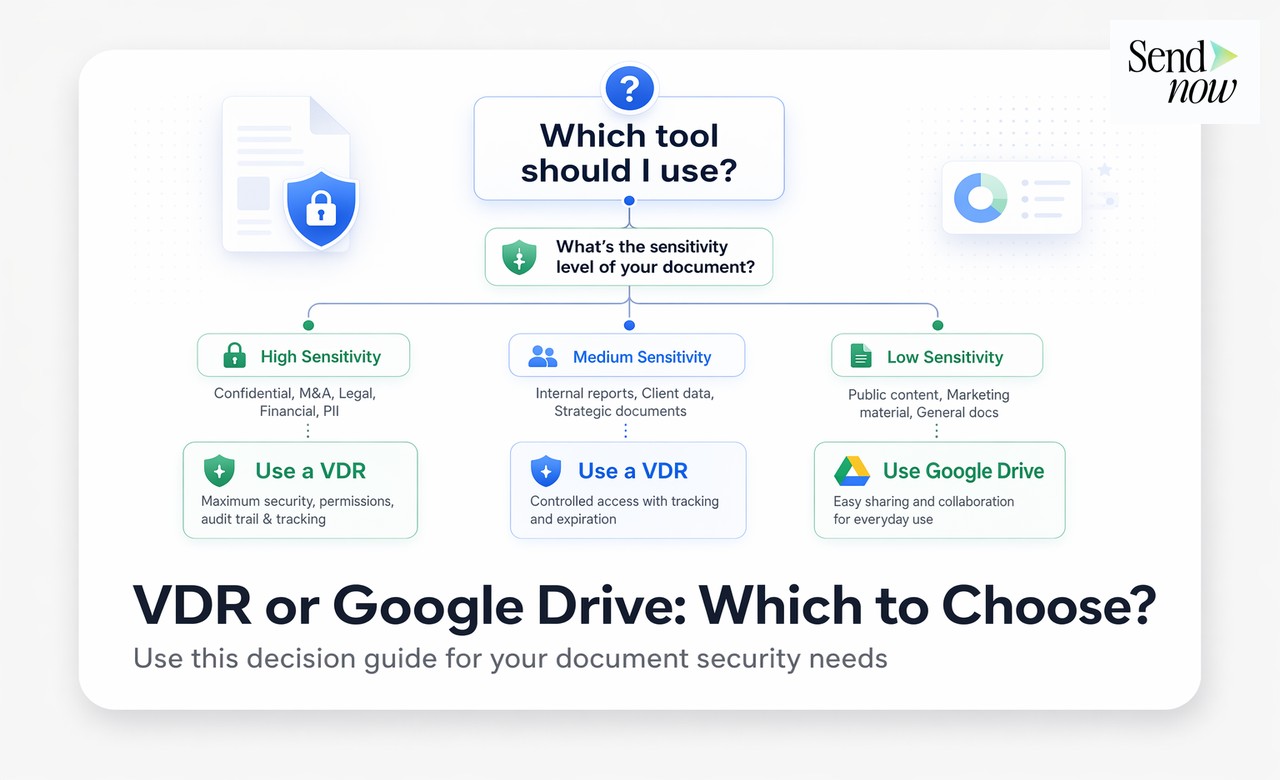 Document Verification Software - Why Bundling Your Proposal with a Microsite Wins More Deals