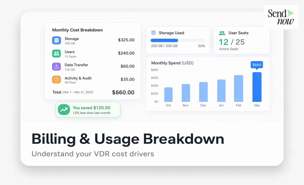 Cloud Backup Software - 3. What Is the Cheapest Cloud Backup Software in 2026?