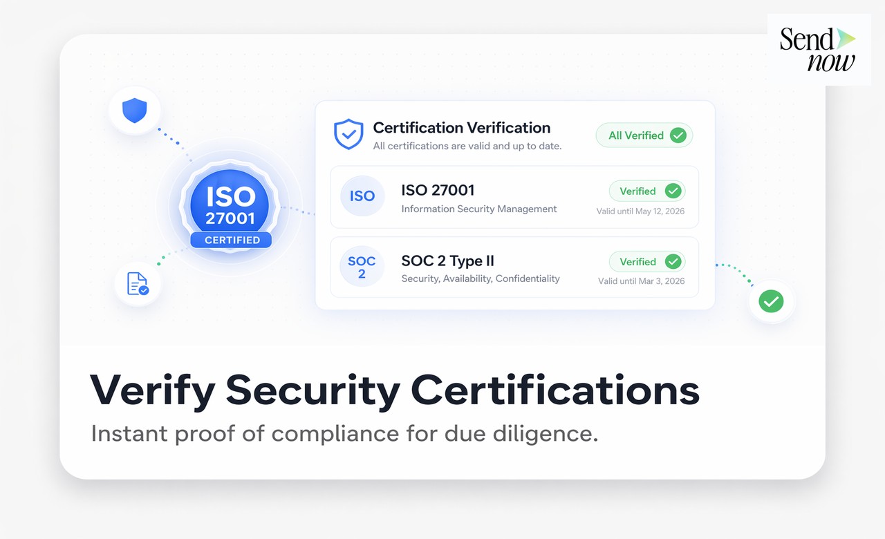 Secure File Transfer & Sharing - Secure File Transfer & Sharing Software Pricing Comparison 2026
