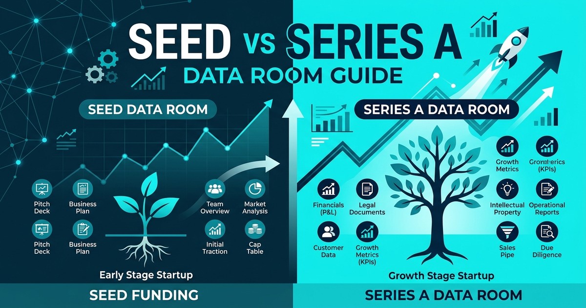 Unterschiede zwischen Seed- und Series-A-Datenraum