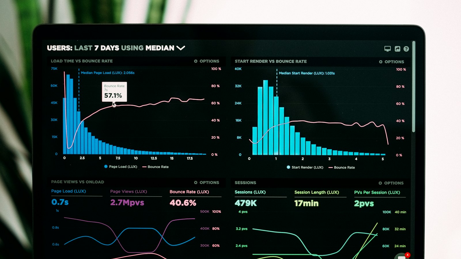Audit trail analytics graphs and compliance monitoring dashboard